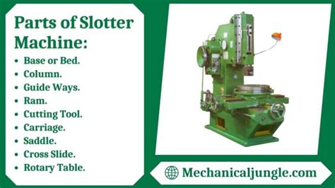 parts of slotting machine|Slotter Machine .
